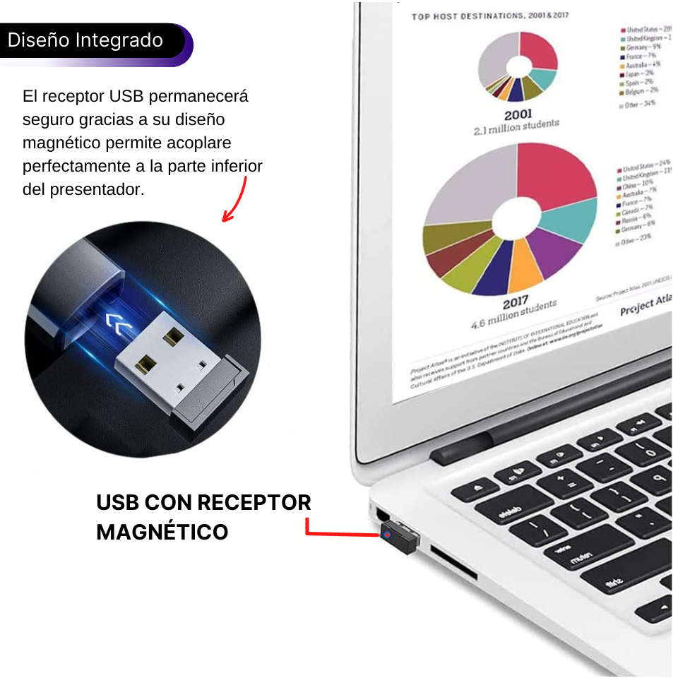 PRESENTADOR INALMBRICO USB RECARGABLE MACLURV